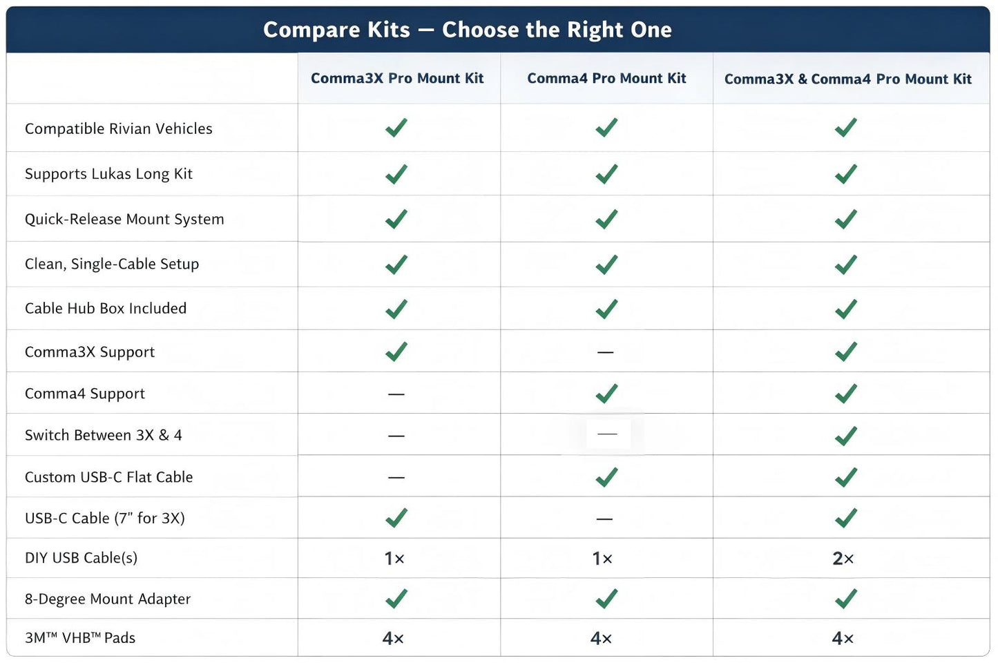 Rivian Vehicles Custom Quick-Release Mount